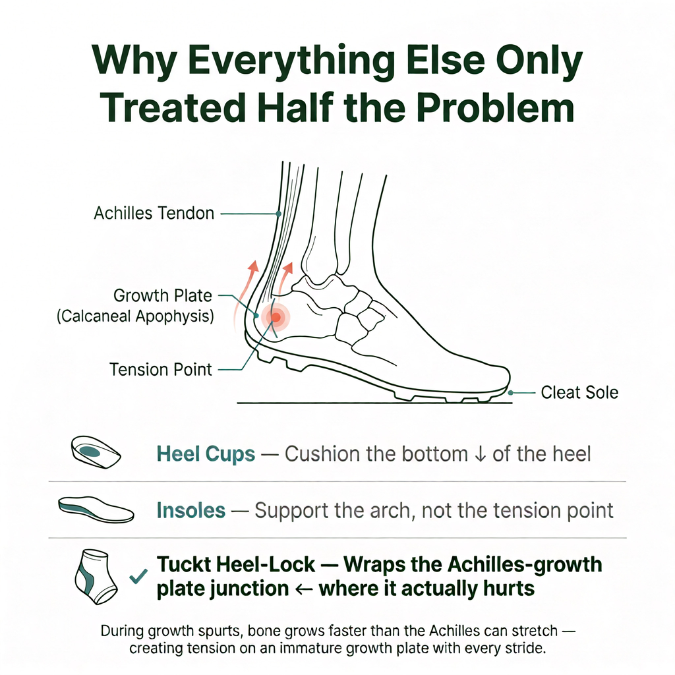 Support Your Feet with Tuckt Compression