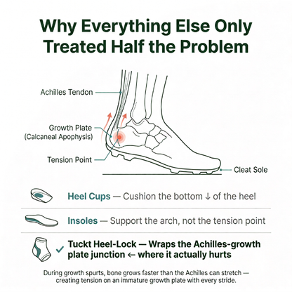 Support Your Feet with Tuckt Compression