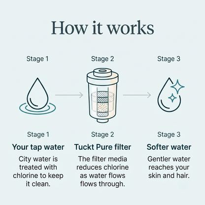 Give Your Skin Water It Can Finally Handle With Tuckt Pure